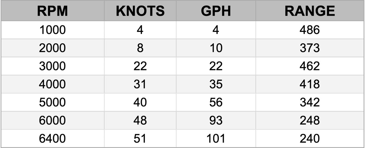 MJM 4 Test Results